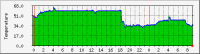cpu-mb_temp-day.png :  , sec F ISO-
